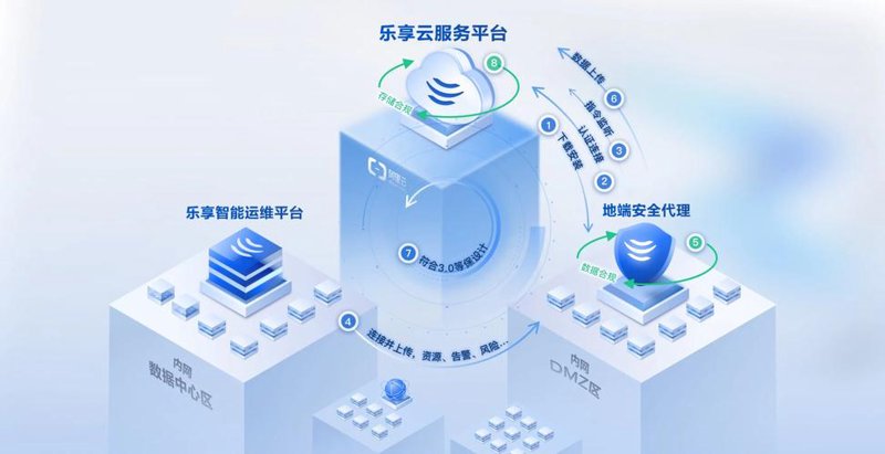 网络技术服务：如何优化你的网站表现？