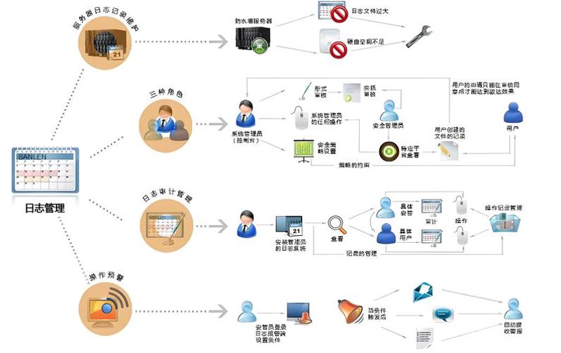 系统维护选购指南：打造高效运行的数字工厂